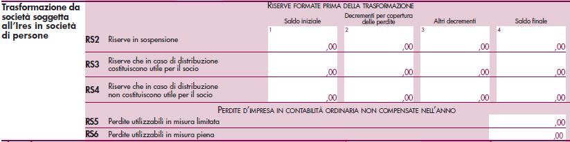 al Prospetto delle società trasformate di Unico SP: alla fuoriuscita dall opzione.