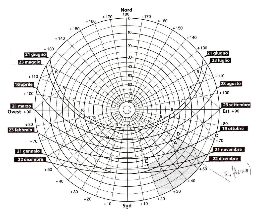 IL DIAGRAMMA SOLARE SFERICO Diagramma