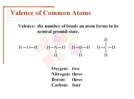 1. Gli atomi degli elementi delle molecole organiche