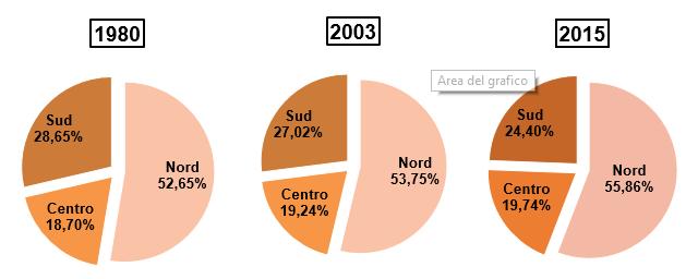 2. 36 anni, un Paese immobile: le uscite per prestazioni Inps