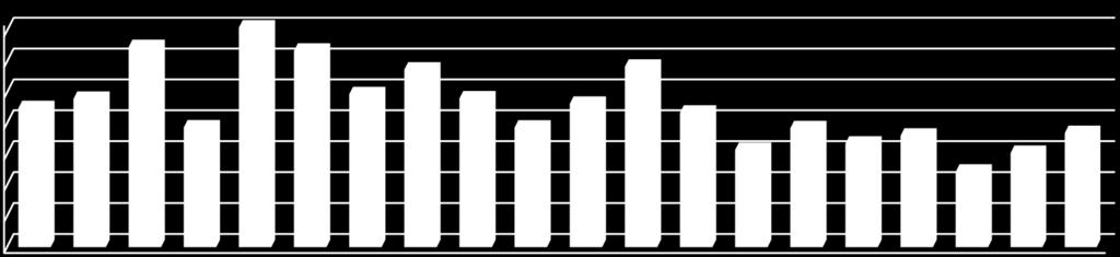 95,33 86,12 87,53 67,38 71,92 74,13 57,97