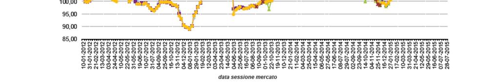 Titoli di efficienza energetica o certificati bianchi: