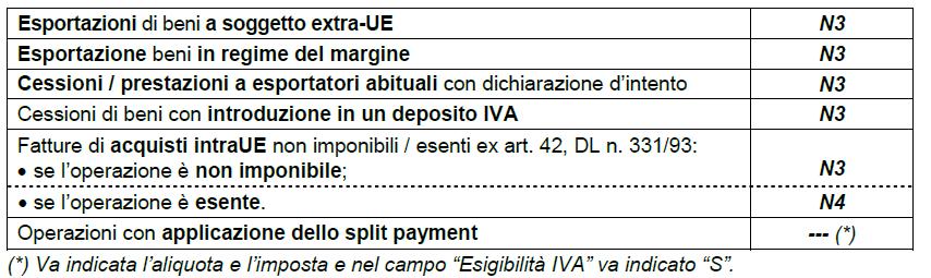 BOLLETTE DOGANALI L Agenzia ha precisato che: - i campi Identificativo Paese e Identificativo Codice del cedente / prestatore sono obbligatori e non è possibile renderli facoltativi; - nel caso in