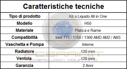 acquisto. Così abbiamo potuto vedere l' apparizione kit Hydro T30 e ICE T30 la ssipazione le memorie, e il kit Hydro H50, analizzato in questa recensione, il raffreddamento la CPU.