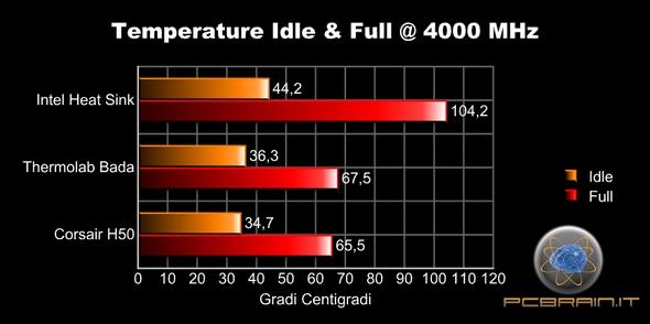 le varie an la frequenza figurazioni, il Corsair se poco, H50 laedecisamente le CPU ilteture athermolab. 3600 rcato MHz migliori otteniamo An nel caso qui Thermolab.