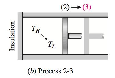 P Ciclo Diretto di Carnot Q O 1 L< O; Q0 4 Si immagini di partire dal punto 1 in cui al gas, a temperatura T H, è consentito di espandersi in