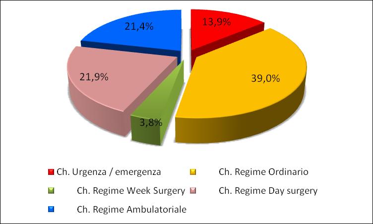 AREA CHIRURGICA AZIENDA OSPEDALIERA DI PADOVA Numero