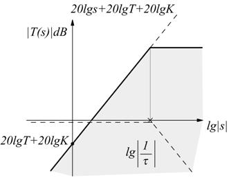 Dopo che sono stati assegnati dei valori di resistenze, di condensatori ed un guadagno è stato possibile calcolare la frequenza di taglio.