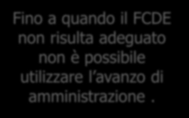 Trascorsi tre anni dalla scadenza di un credito di dubbia o difficile esazione, non riscosso, il responsabile del servizio competente alla gestione dell entrata valuta l opportunità di operare lo