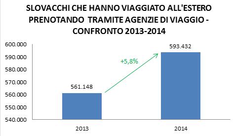 2. Analisi del mercato turistico 2.