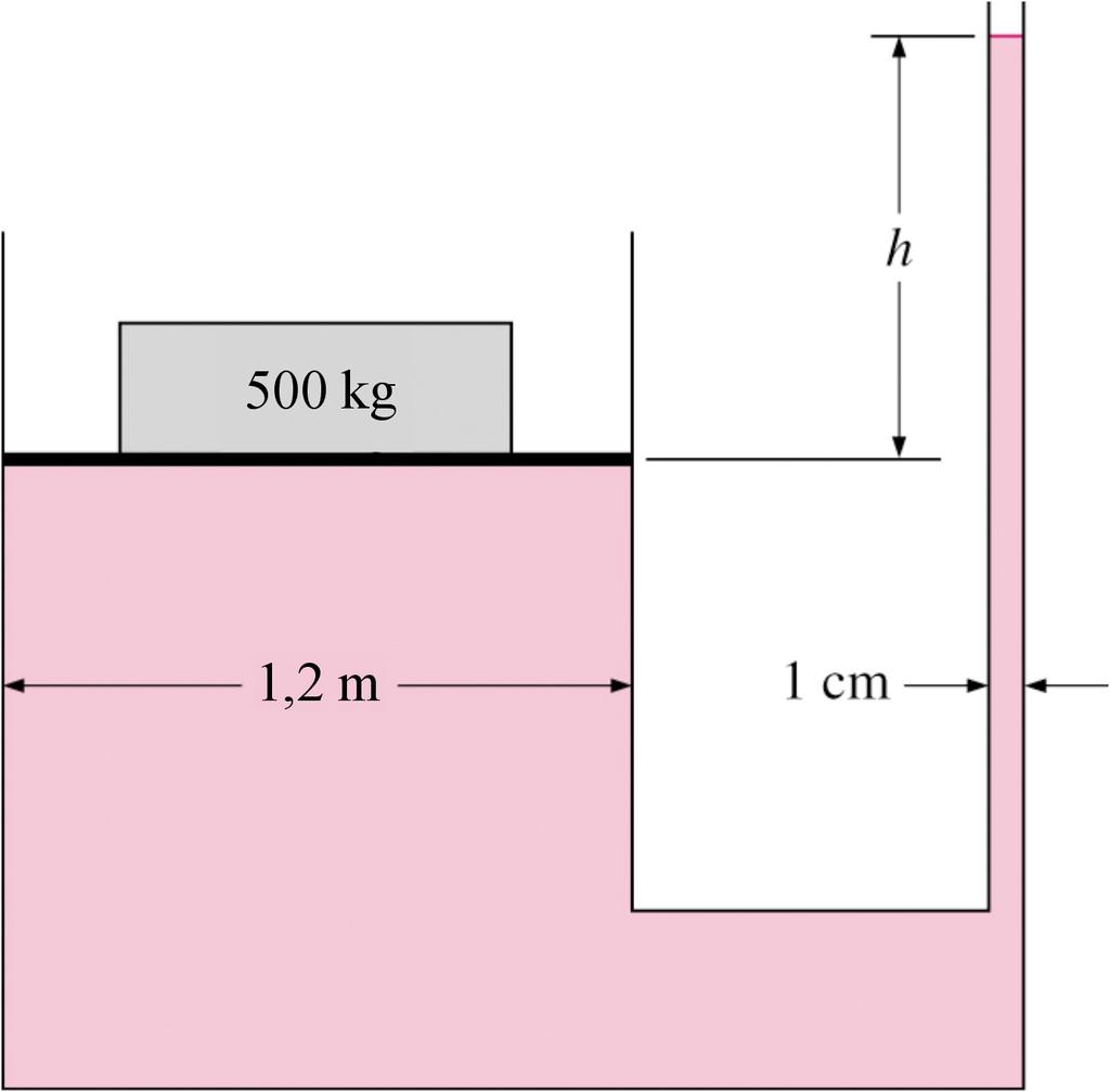 Analisi Essendo la superficie del pistone orizzontale, la pressione del fluido a contatto col pistone è costante.