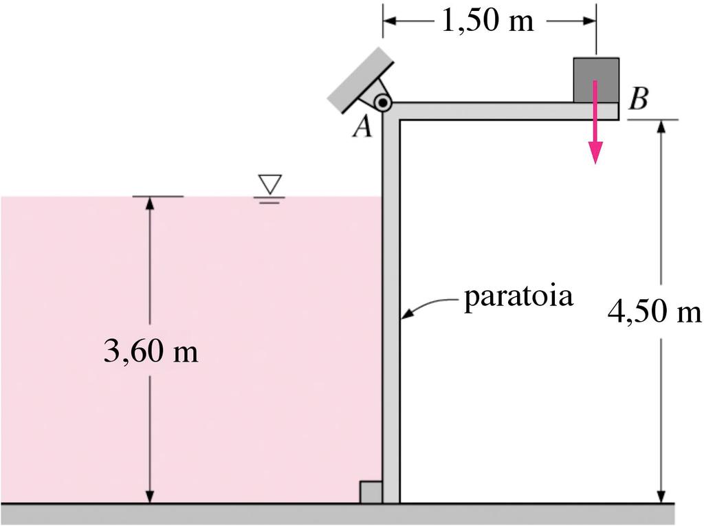 3.56 Una paratoia a L, profonda 1,5 m, è incernierata come mostrato in figura.