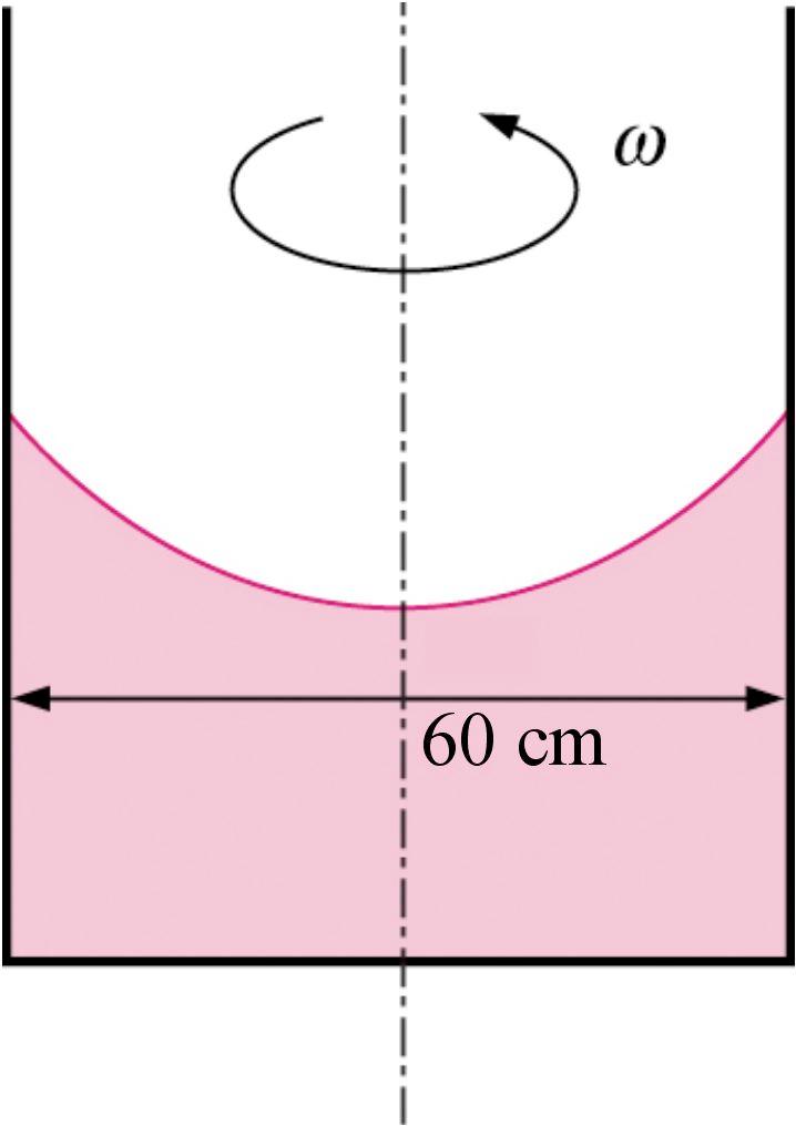 3.78 Un contenitore cilindrico verticale del diametro di 60 cm, contenente acqua per un altezza di 30 cm, è posto in rotazione attorno al suo asse, per cui il livello si abbassa nella parte centrale