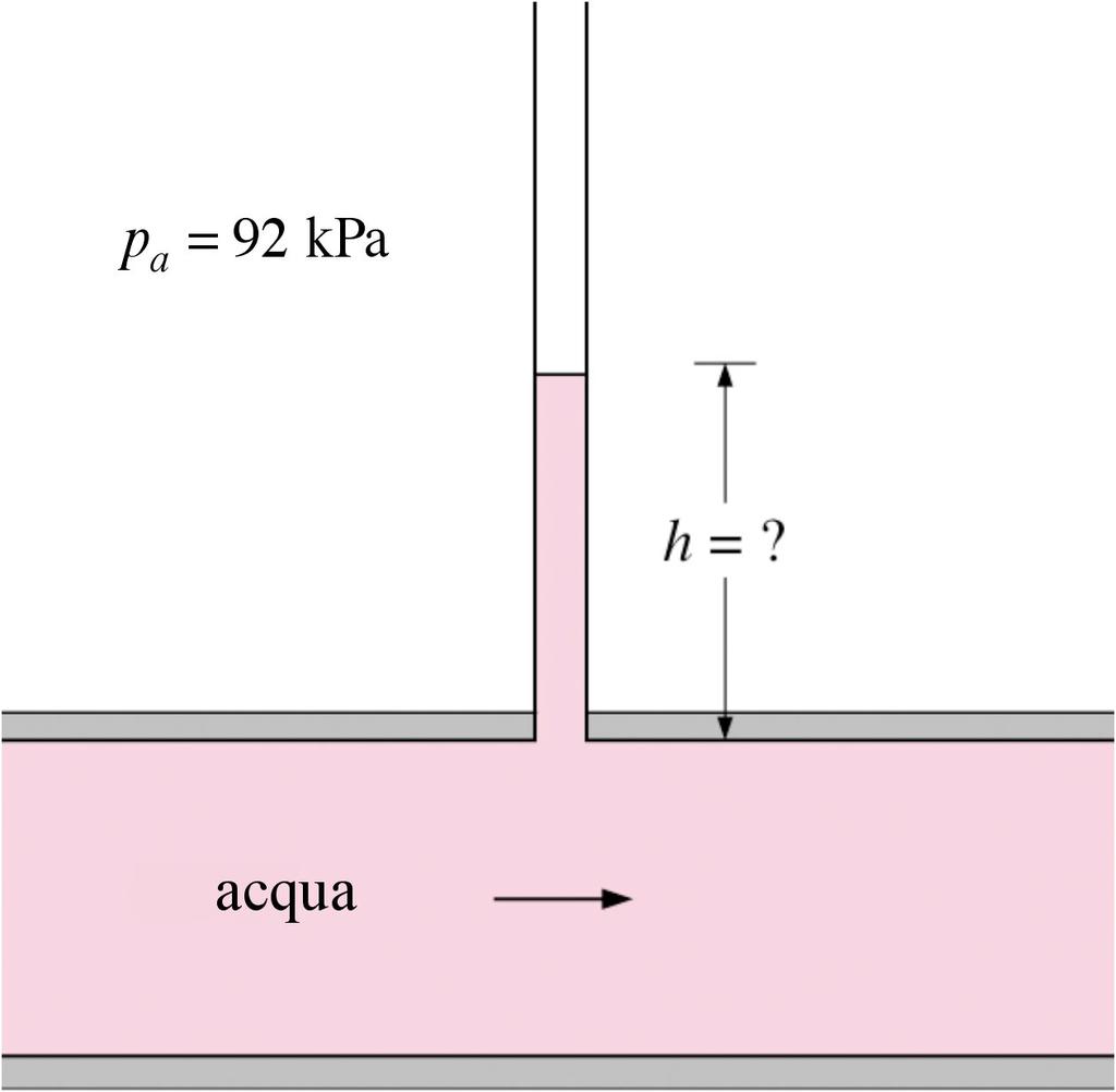 Per evitare che all'interno si possano raggiungere pressioni troppo elevate, il coperchio delle pentole a pressione è dotato di una valvola costituita da un cilindretto metallico che ostruisce il