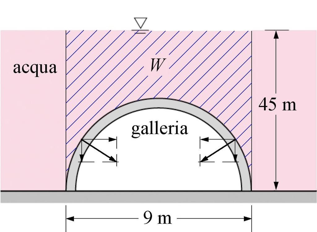 Analisi Su entrambe le facce della paratoia, di altezza b = 3 m e larghezza a = 6 m, agisce la pressione atmosferica. Pertanto, si può fare riferimento alla spinta relativa S, il cui modulo, per la 3.