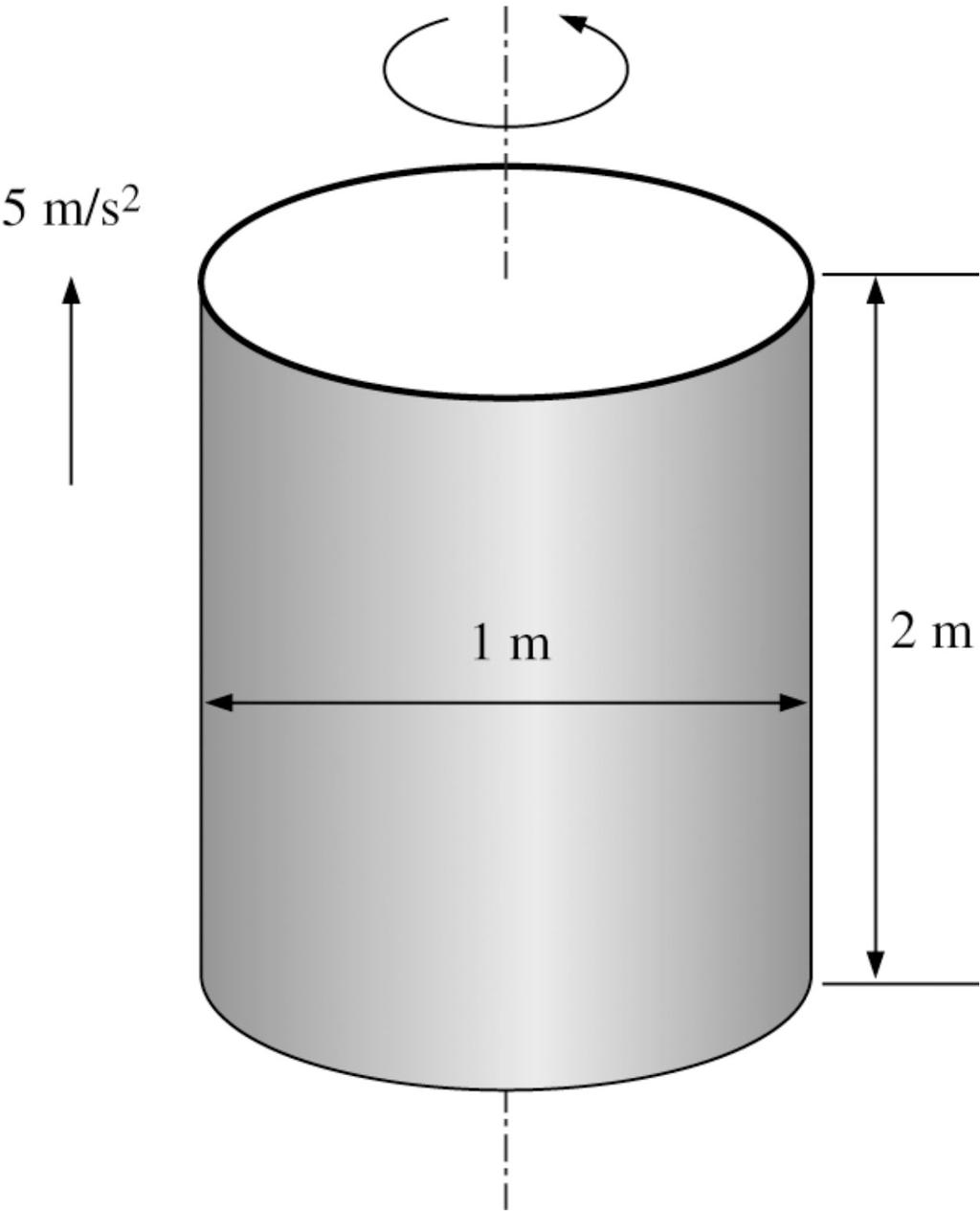 3.111 Un cilindro verticale chiuso, del diametro di 1 m e altezza di 2 m, completamente pieno di benzina di densità 740 kg/m 3, viene posto in rotazione attorno al suo asse verticale a 90 gpm e