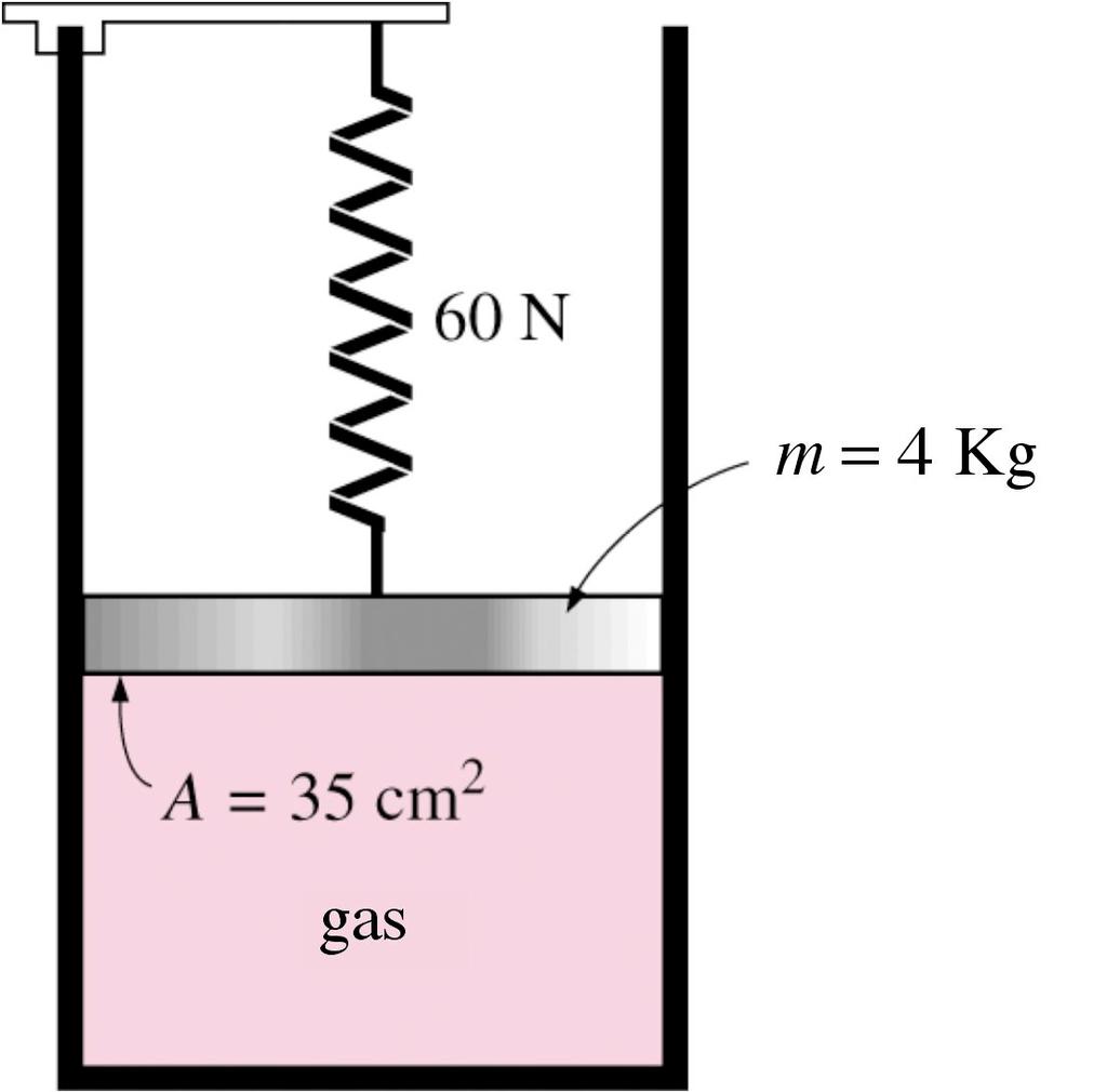 3.20 In un sistema pistone-cilindro verticale privo di attrito è contenuto del gas.