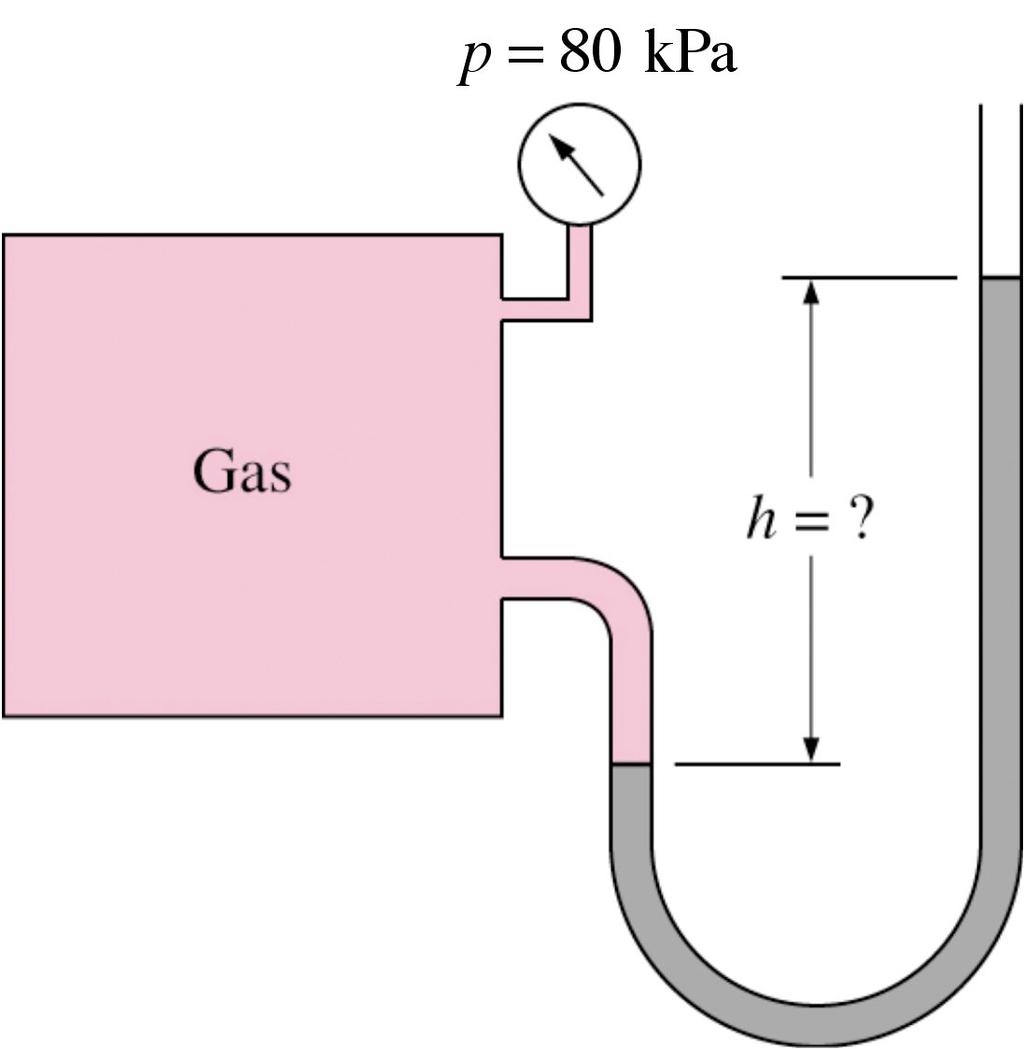 3.23 Ad un contenitore di gas sono collegati un manometro metallico e un manometro semplice.
