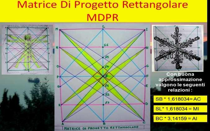 La Matrice di Progetto Rettangolare (MDPR) è basata su di un rettangolo con dimensioni tali che valgono con buona approssimazione le seguenti relazioni : a) Lato Minore = Semilato maggiore * 1,618 b)