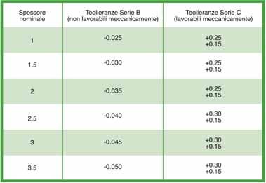 Si possono utilizzare anche come boccole e rondelle di spinta per leve oscillanti, camme, trasmissioni, molle in lamiera d acciaio, bilancieri, giunti per piantoni dello sterzo e frizioni in varie