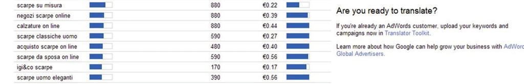 per pianificare il budget per una