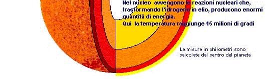 di circa 5500 C, con una emissione