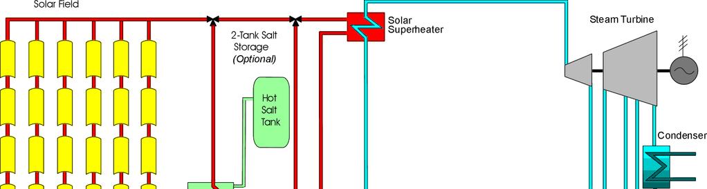 Dimensionamento di massima Per poter garantire l energia necessaria a caricare i serbatoi di accumulo, il campo solare si realizza maggiorato rispetto alle necessità