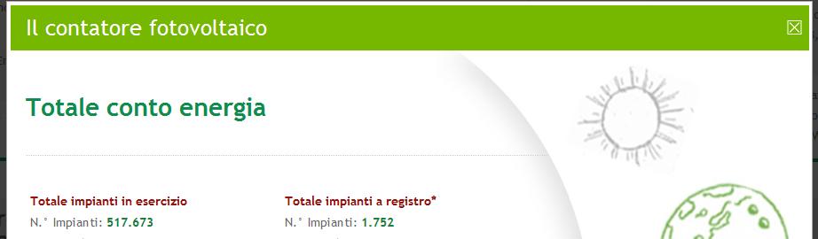 La produzione attuale di energia solare(dati GSE) http://www.gse.