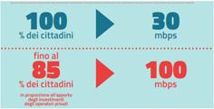 ad almeno 100 Mbit/s di sedi e edifici pubblici (scuole,