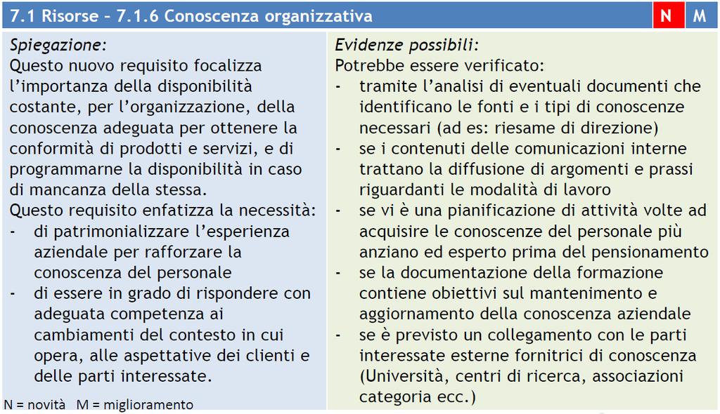 Conoscenza organizzativa 7.