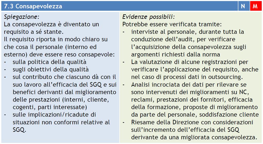 7. Supporto: