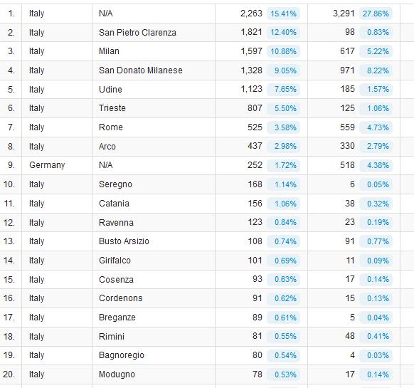 ella distribuzione geografica, con la sorpresa di un paesino in