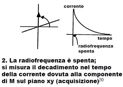 LA TRASFORMATA DI FOURIER FT