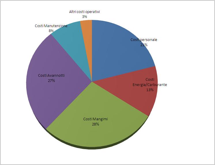 Al pari delle considerazioni già fatte per le oscillazioni delle quotazioni dei mangimi, anche quando si affronta l aspetto delle spese per carburanti e fonti energetiche, il copione si ripete.