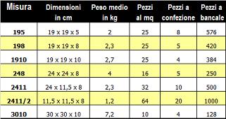 cerchio 248 060094 198 Trasparente Neutro Conchiglia St.