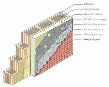 I listelli in klinker Ammonit abbinati ai sistemi termoisolanti a cappotto garantiscono un grande risparmio delle spese di riscaldamento e