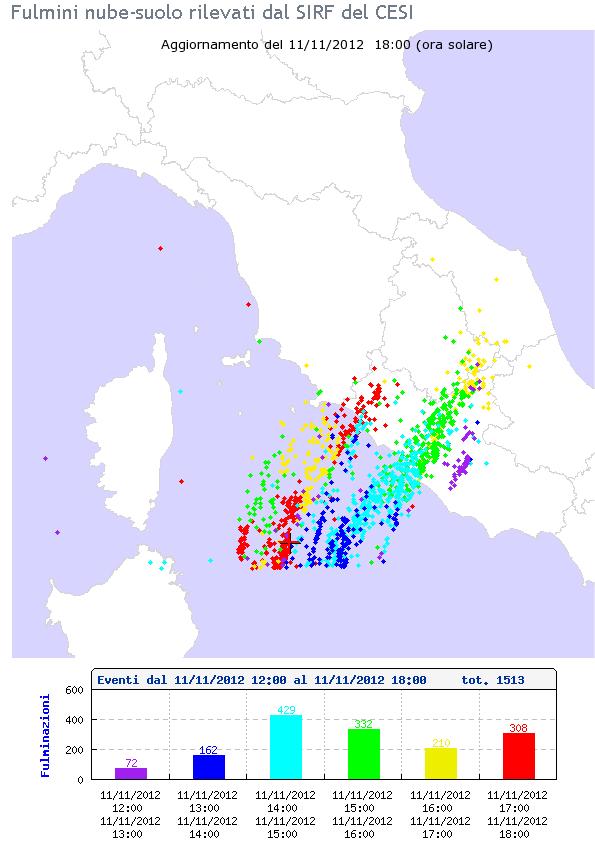 Nella prima parte del pomeriggio di Domenica 2 le precipitazioni temporalesche hanno cominciato a formarsi sul Tirreno