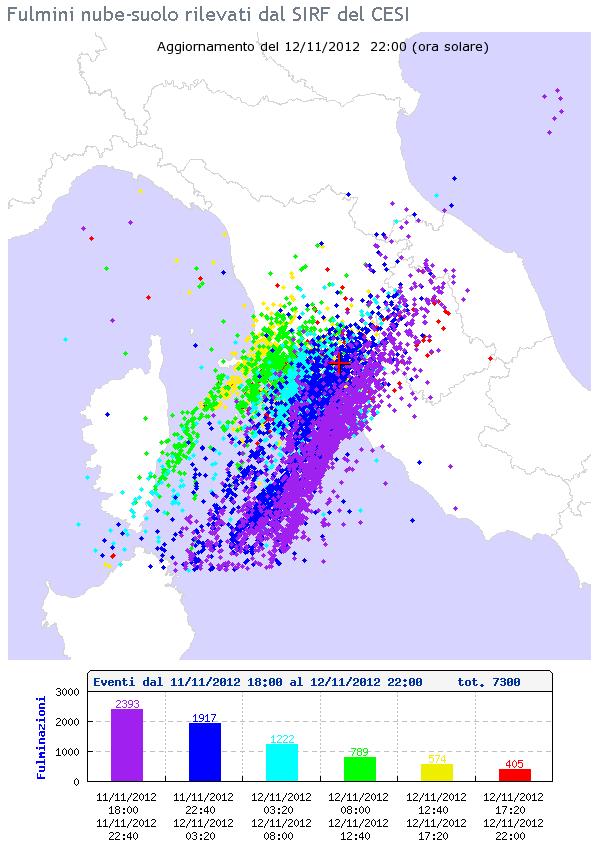 Dal tardo pomeriggio di Domenica 2 la linea di convergenza si è spostata verso nord, interessando più direttamente la Toscana e mantenendo attivi intensi sistemi temporaleschi fino a tutta la