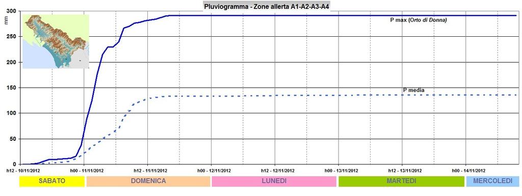 Figura 1 Mappa della distribuzione della pioggia cumulata (bacino del Magra,