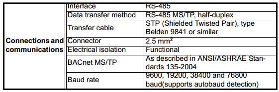 Slave/Toking Pass) su RS 485