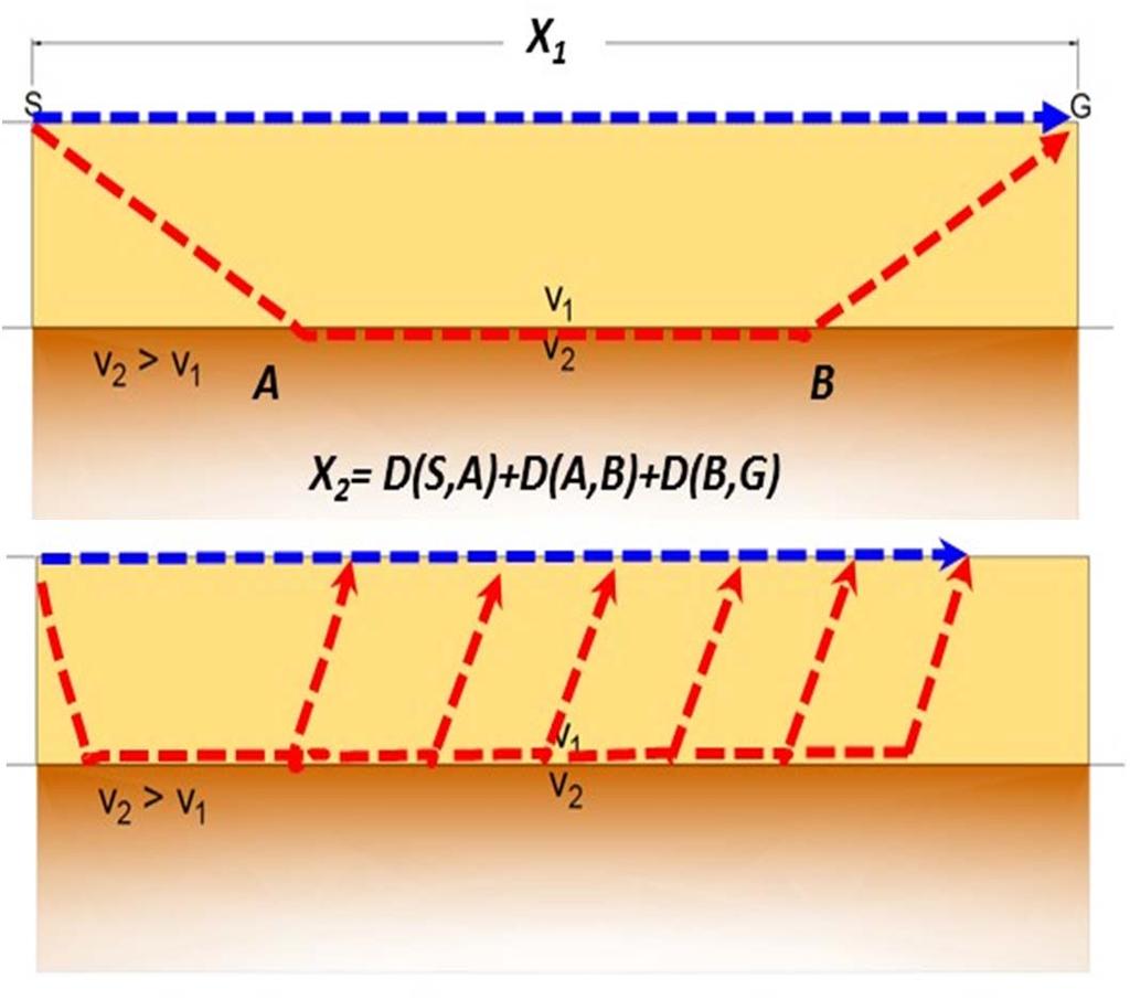 METODO: INTERCETTA D1 = (Ti/2)