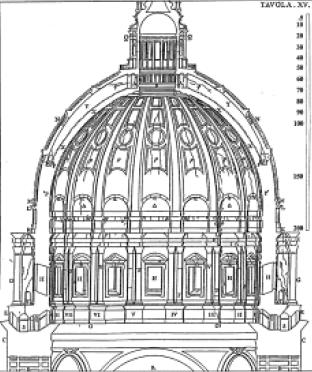 Lesioni rilevate da Vanvitelli lungo i meridiani che trasformano il guscio in una serie di archi spingenti.