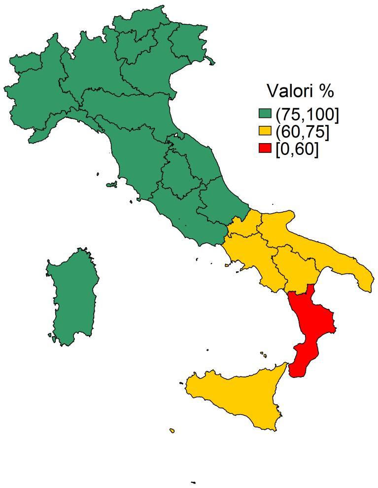 Copertura al test preventivo entro i tempi