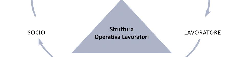 È una sfida, perché si tratta di gestire in maniera sinergica due componenti che tendono al conflitto: la competenza e la democrazia.