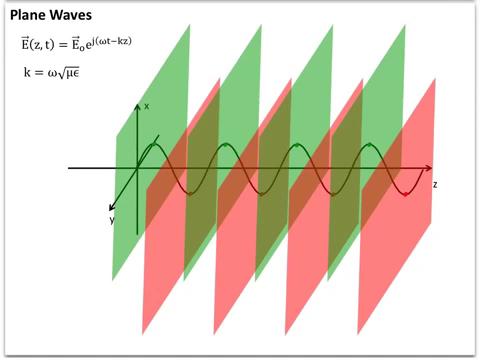 Ottica fisica: cos