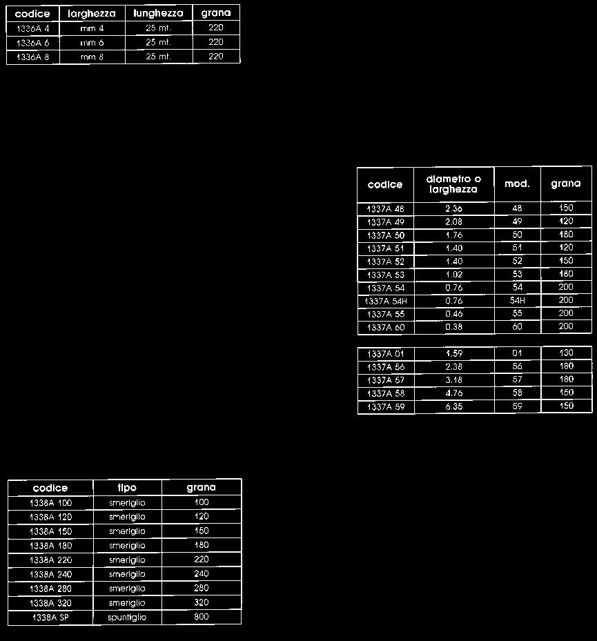 ABRASIVI E TELA SMERIGLIO 1336A Sezione circolare 1337A Sezione Rettangolare 1338A N. di catalogo N.