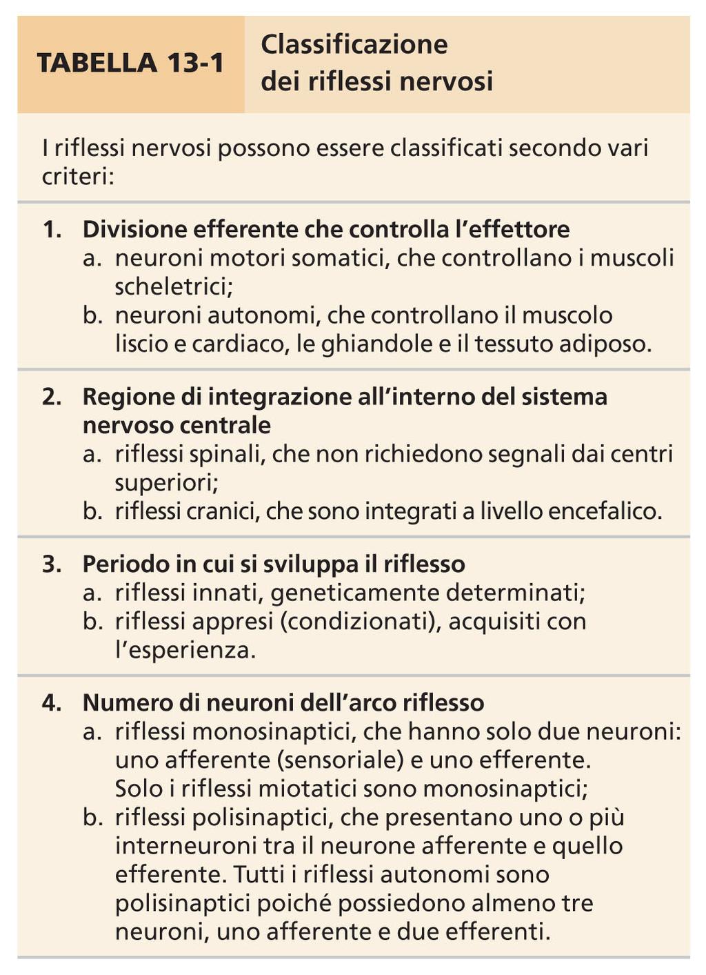 Riflessi somatici Riflessi autonomi Riflessi spinali Riflessi cranici