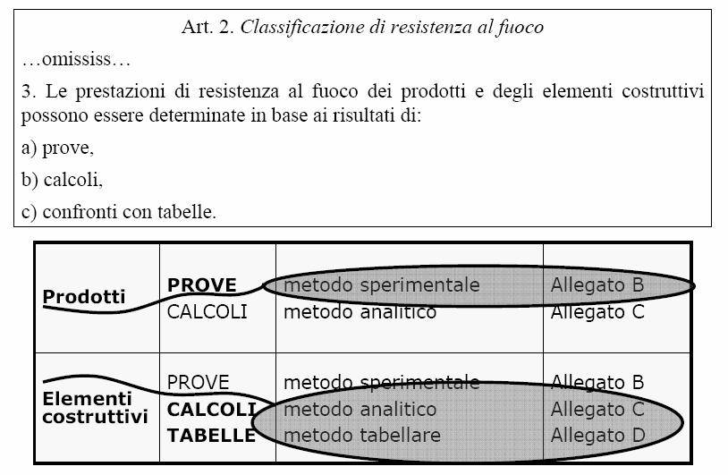 Decreto Ministero