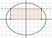 I) II) III) 6) Generlizzimo: rispondi gli stessi quesiti I), II), III) dell esercizio precedente con riferimento ll ellisse di equzione 6) Intersec l ellisse con un rett k ( k > 0) 6 in modo che il