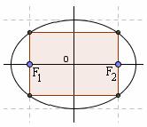 circoscritto + + ( in un tringolo con gli ngoli di 0,,, si h ipotenus cteto ) 6) Dt l ellisse +,